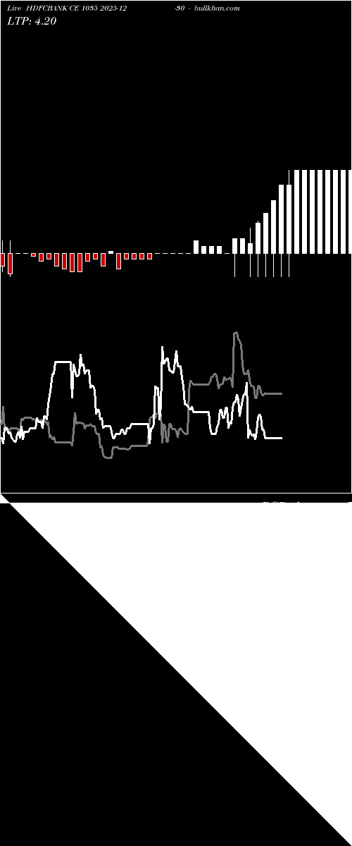  option chart HDFCBANK CE 1035 2025-12-30 