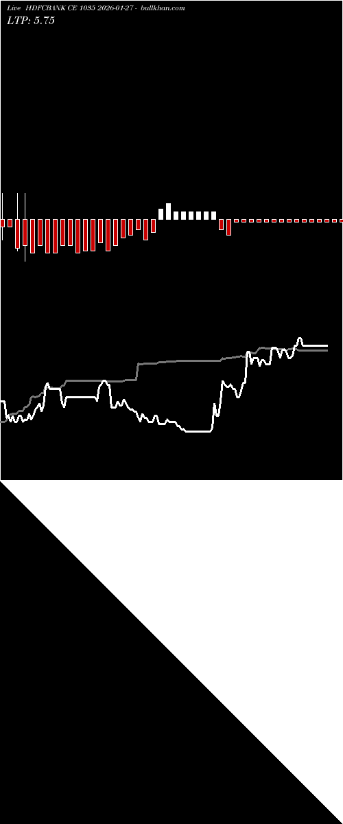  option chart HDFCBANK CE 1035 2026-01-27 