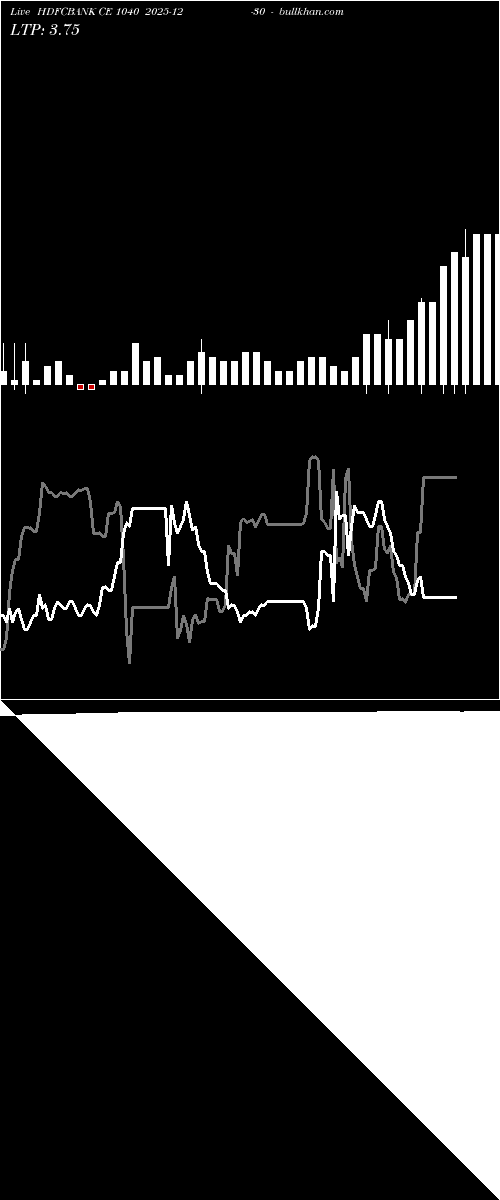  option chart HDFCBANK CE 1040 2025-12-30 