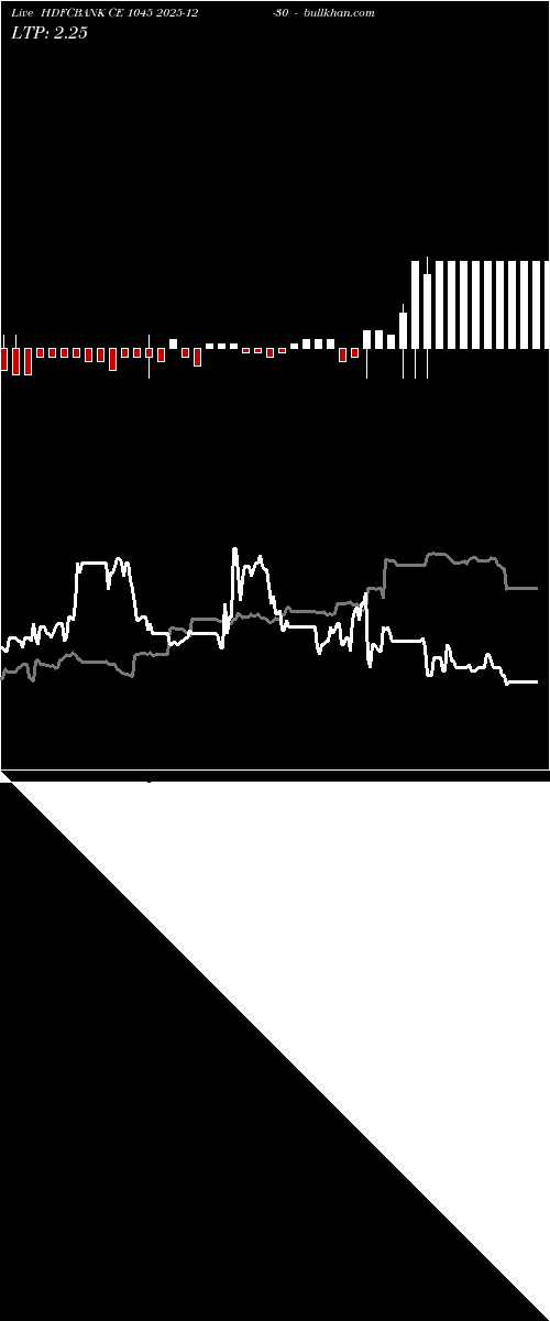  option chart HDFCBANK CE 1045 2025-12-30 
