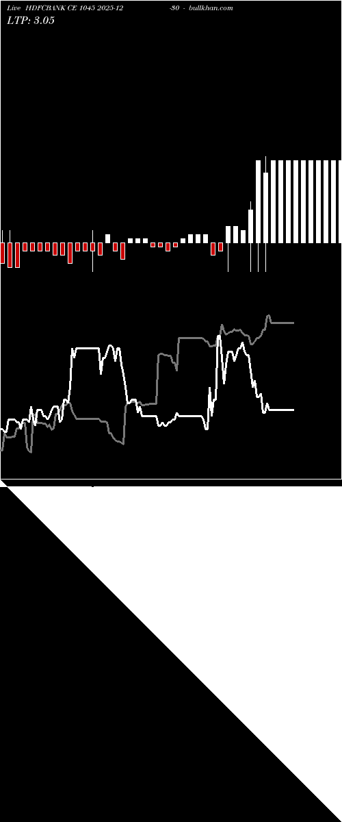  option chart HDFCBANK CE 1045 2025-12-30 
