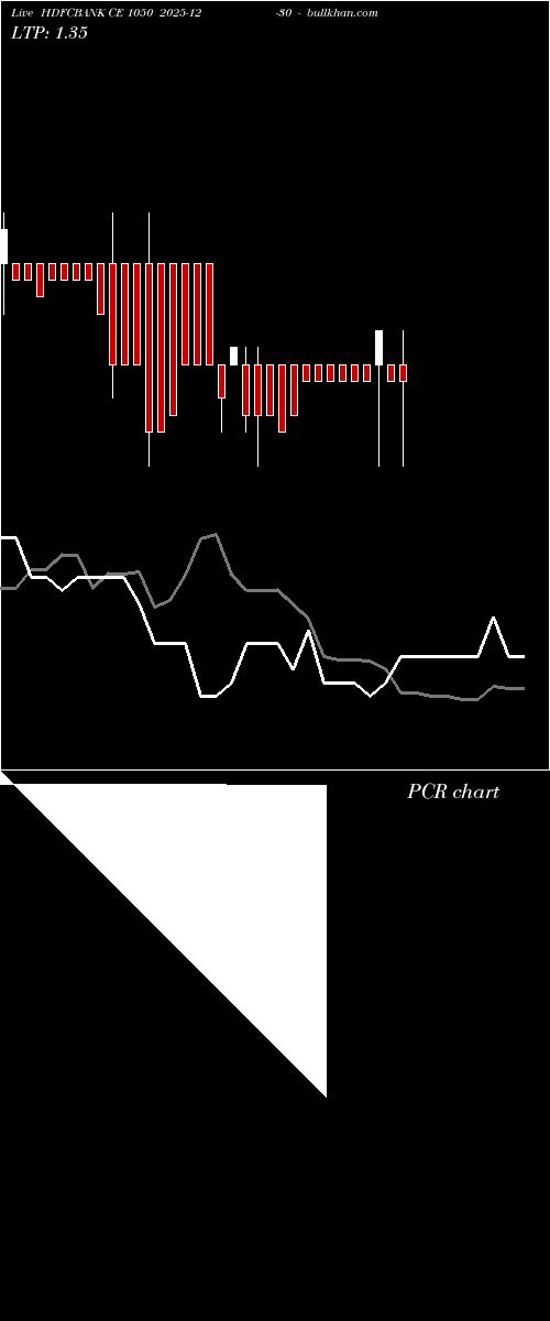  option chart HDFCBANK CE 1050 2025-12-30 