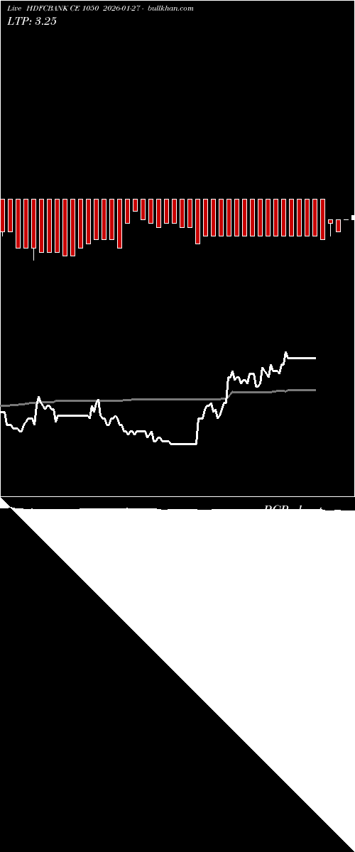  option chart HDFCBANK CE 1050 2026-01-27 