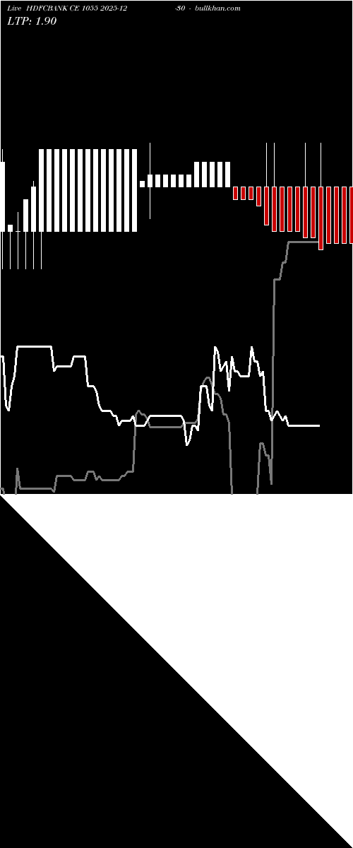  option chart HDFCBANK CE 1055 2025-12-30 