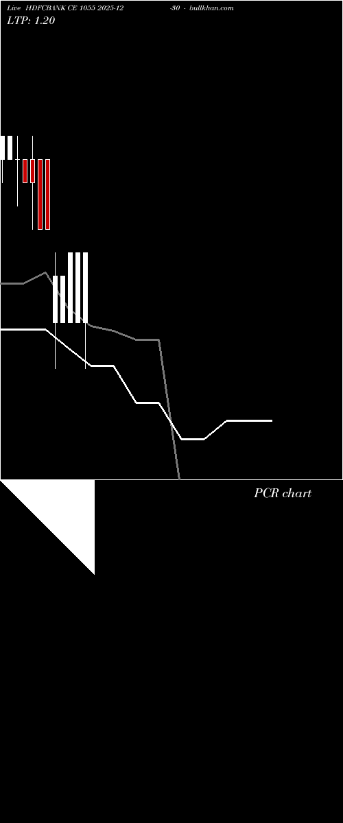  option chart HDFCBANK CE 1055 2025-12-30 