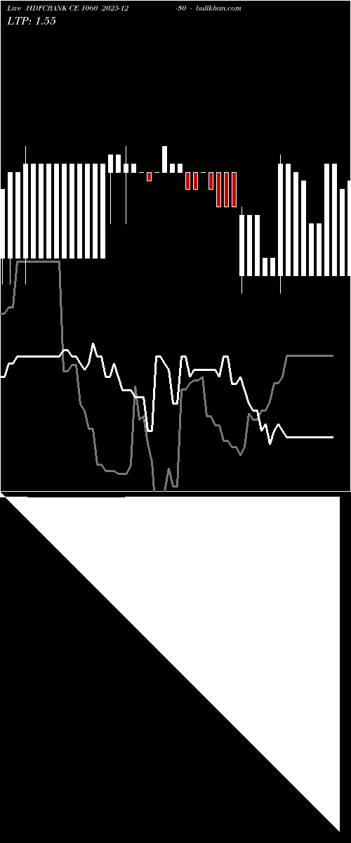  option chart HDFCBANK CE 1060 2025-12-30 