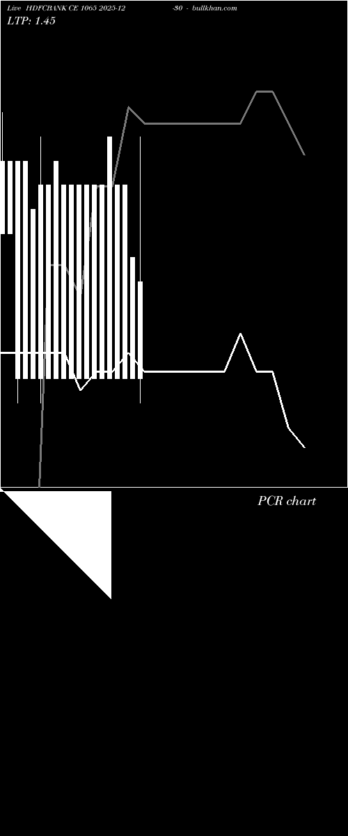  option chart HDFCBANK CE 1065 2025-12-30 