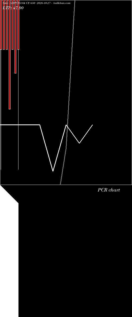  option chart HDFCBANK CE 650 2026-10-27 