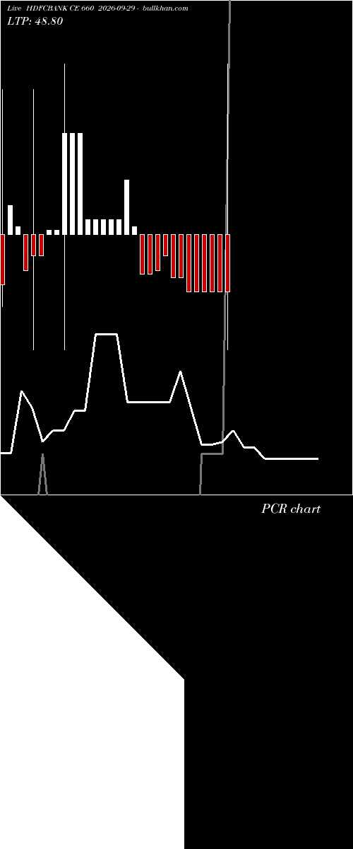  option chart HDFCBANK CE 660 2026-09-29 