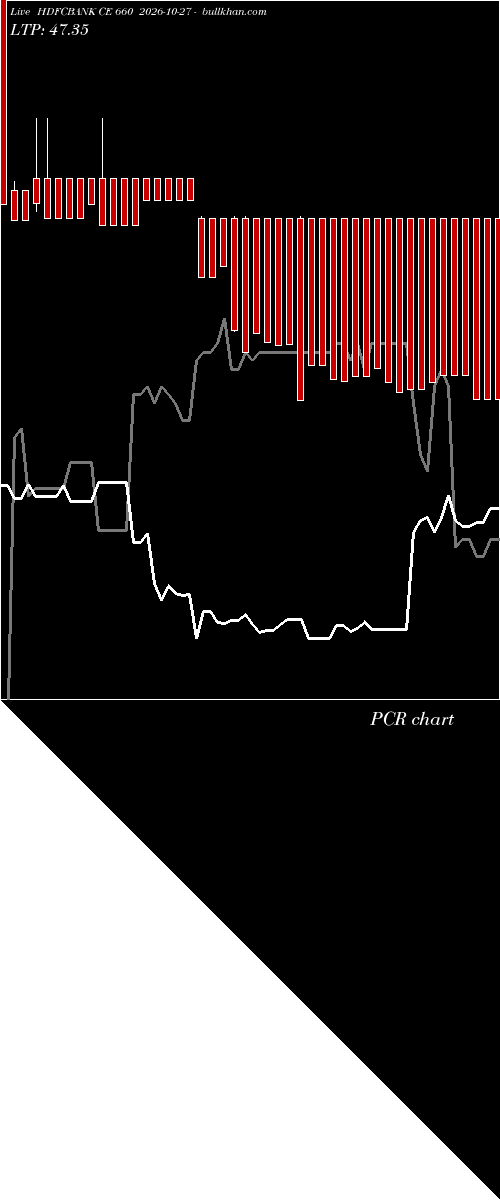  option chart HDFCBANK CE 660 2026-10-27 