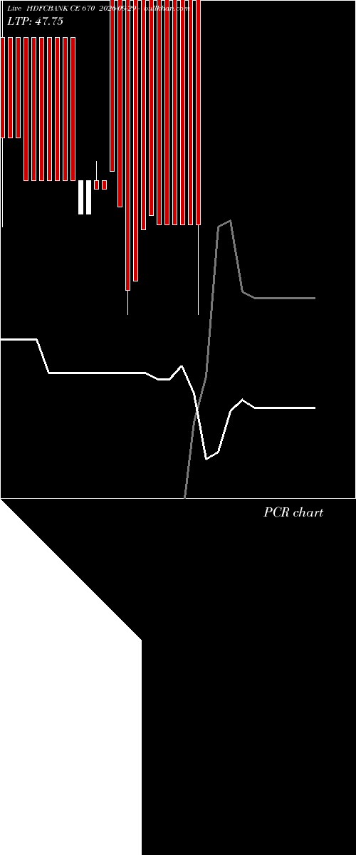  option chart HDFCBANK CE 670 2026-09-29 