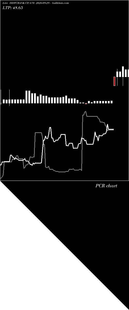  option chart HDFCBANK CE 670 2026-09-29 