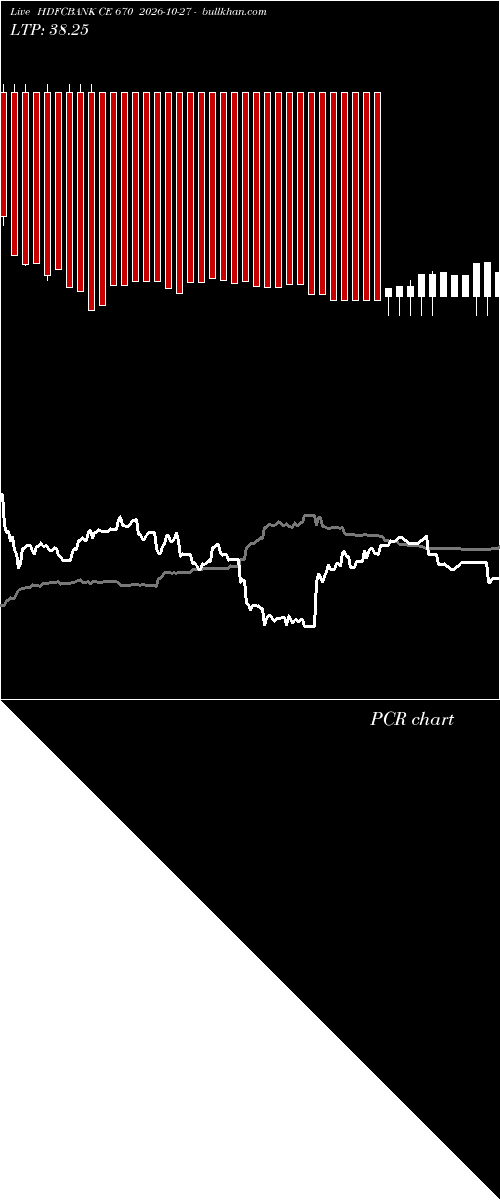  option chart HDFCBANK CE 670 2026-10-27 