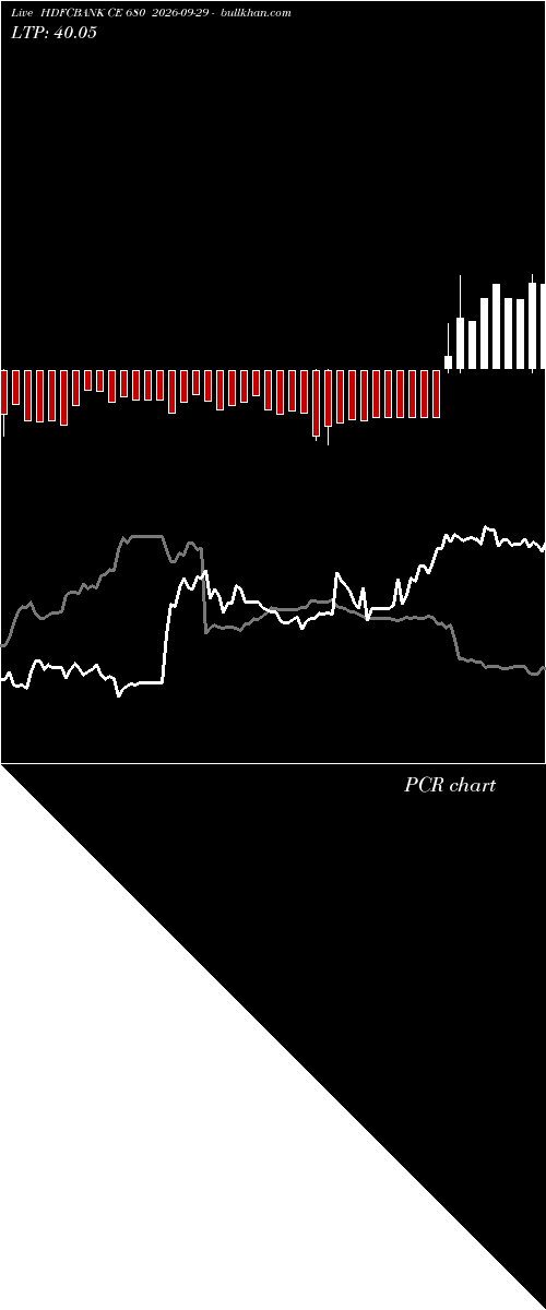  option chart HDFCBANK CE 680 2026-09-29 