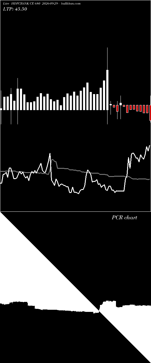  option chart HDFCBANK CE 680 2026-09-29 