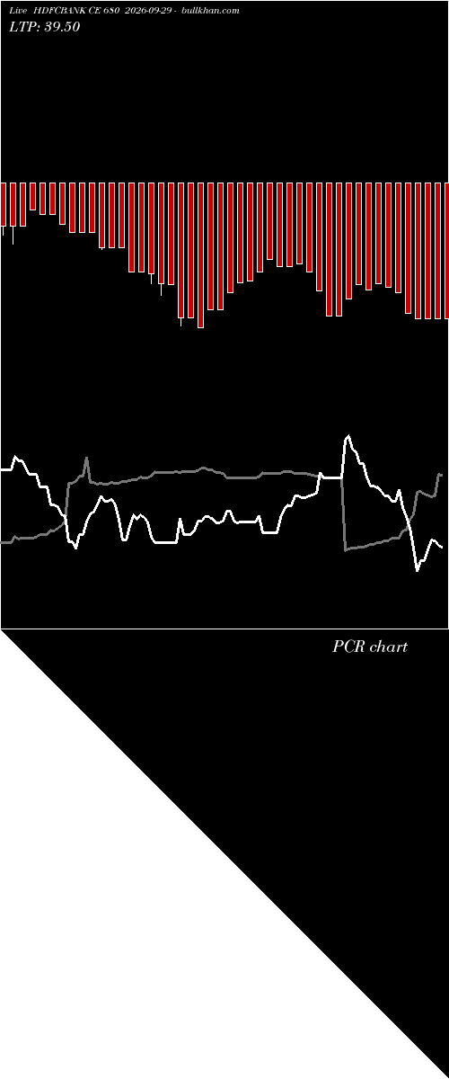  option chart HDFCBANK CE 680 2026-09-29 