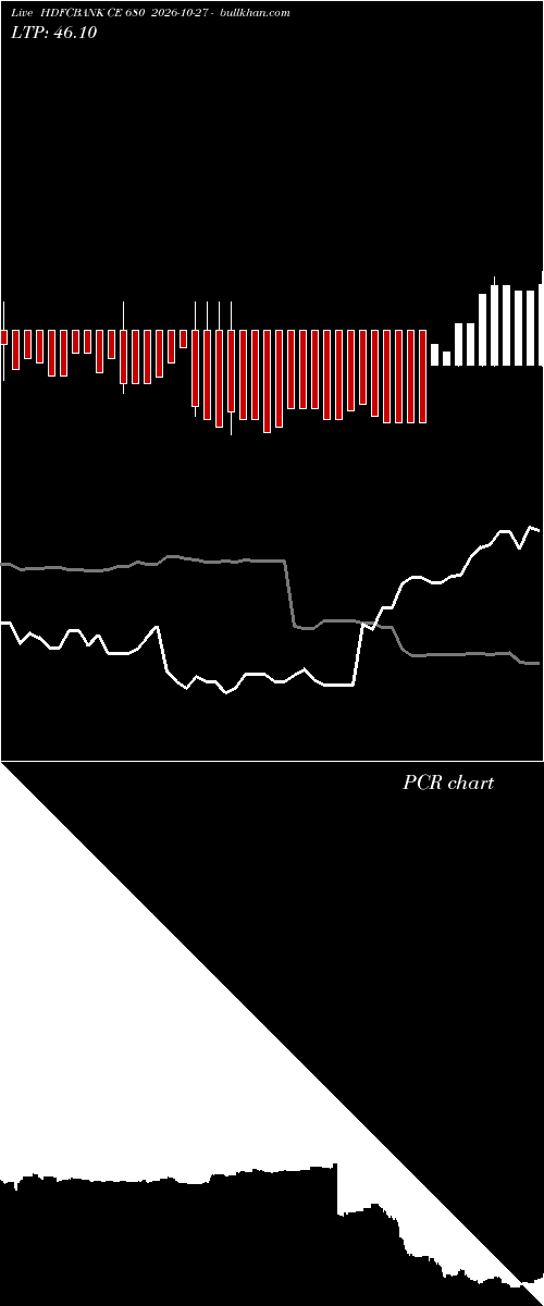  option chart HDFCBANK CE 680 2026-10-27 