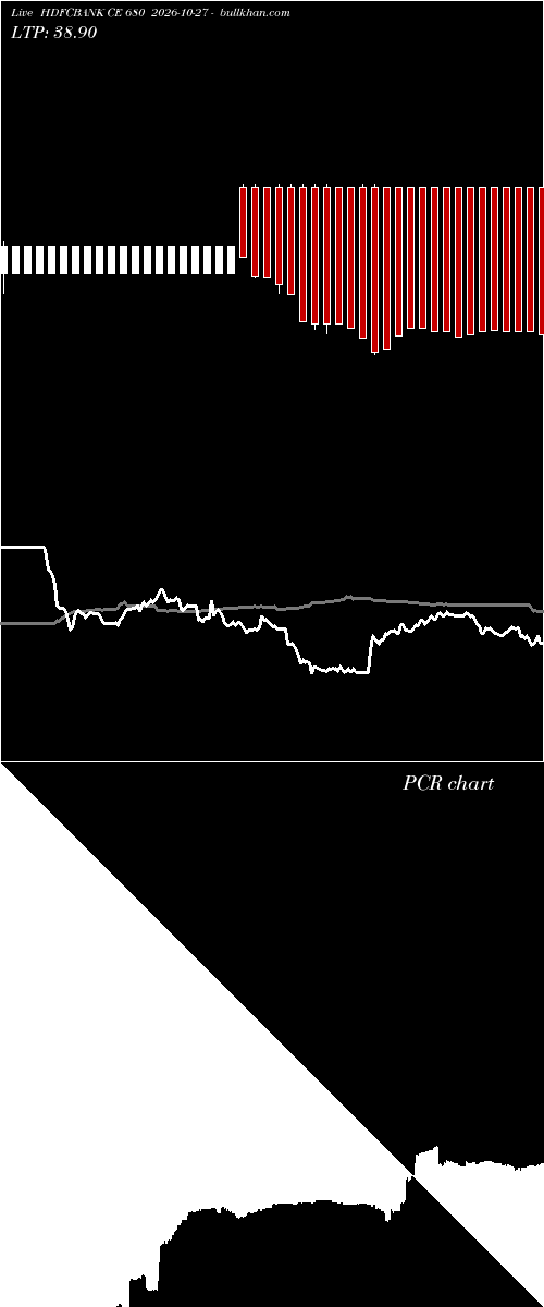  option chart HDFCBANK CE 680 2026-10-27 