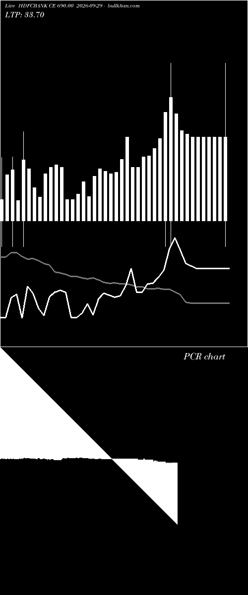 option chart HDFCBANK CE 690.00 2026-09-29 
