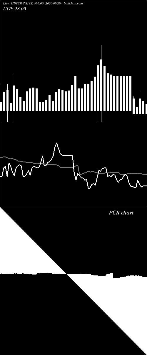  option chart HDFCBANK CE 690.00 2026-09-29 