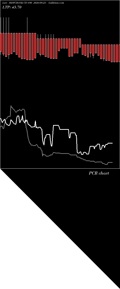  option chart HDFCBANK CE 690 2026-08-25 