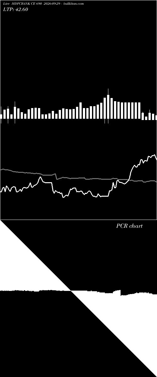  option chart HDFCBANK CE 690 2026-09-29 