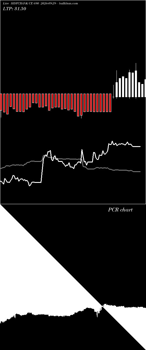  option chart HDFCBANK CE 690 2026-09-29 