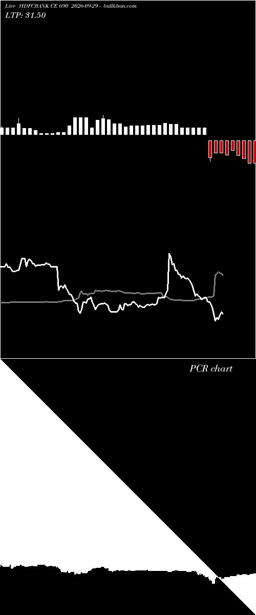  option chart HDFCBANK CE 690 2026-09-29 