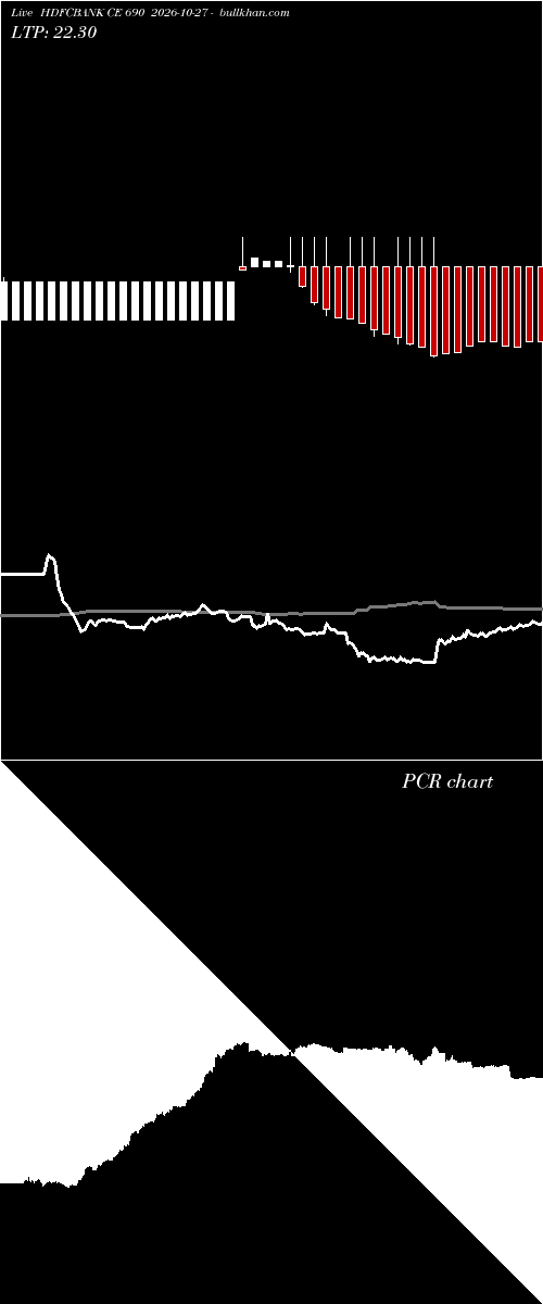  option chart HDFCBANK CE 690 2026-10-27 