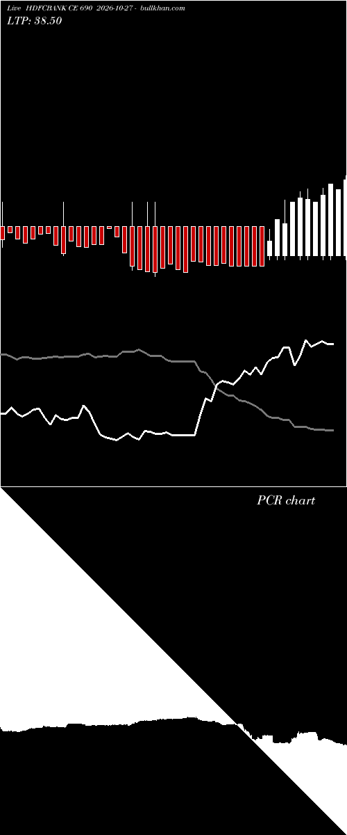  option chart HDFCBANK CE 690 2026-10-27 