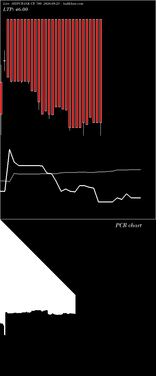  option chart HDFCBANK CE 700 2026-08-25 