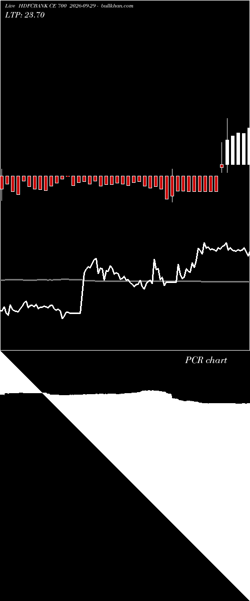  option chart HDFCBANK CE 700 2026-09-29 