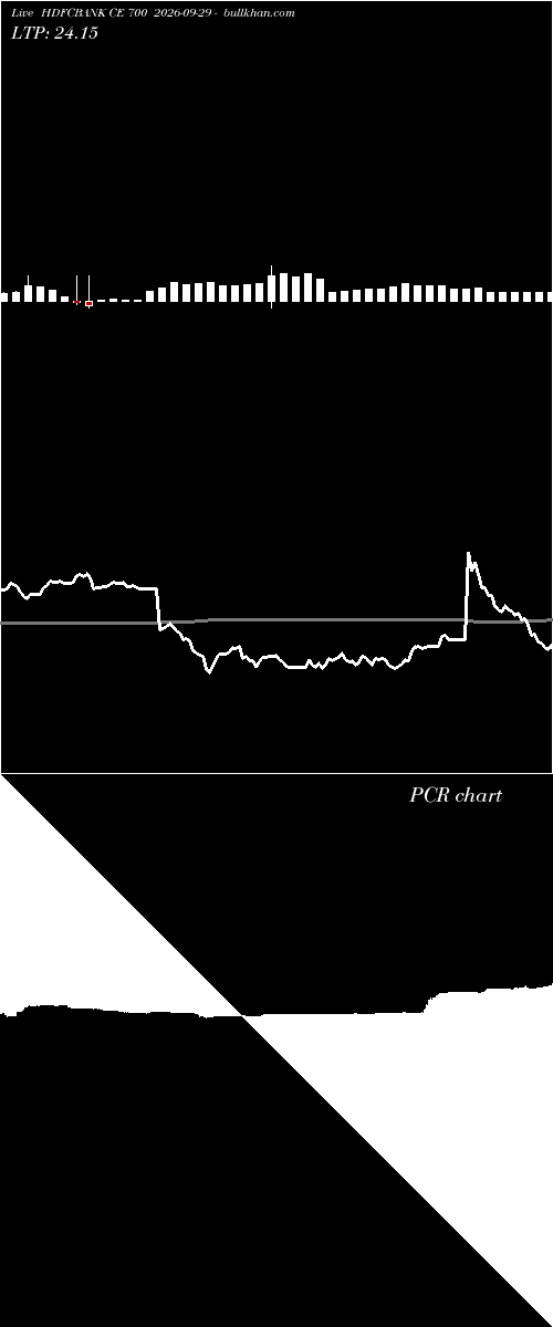  option chart HDFCBANK CE 700 2026-09-29 