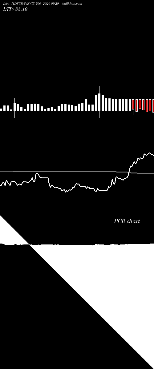  option chart HDFCBANK CE 700 2026-09-29 