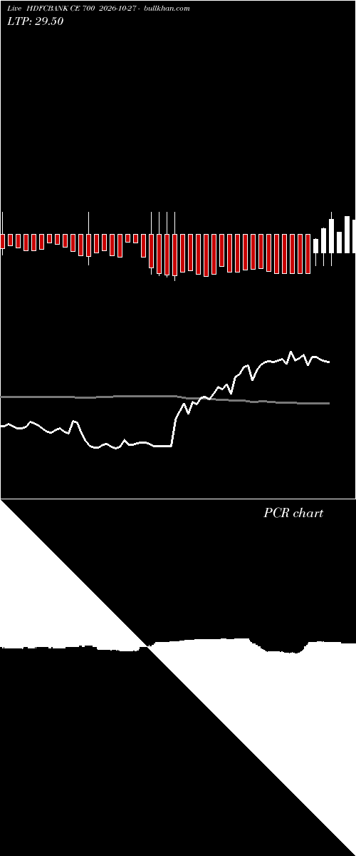  option chart HDFCBANK CE 700 2026-10-27 