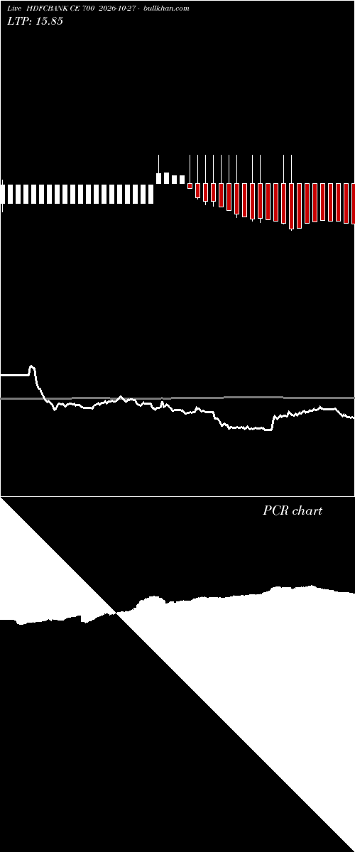  option chart HDFCBANK CE 700 2026-10-27 