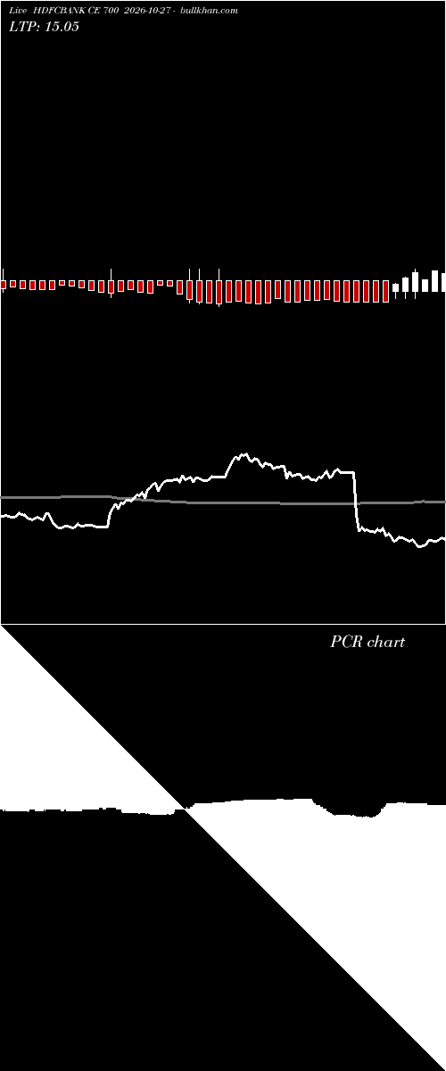  option chart HDFCBANK CE 700 2026-10-27 