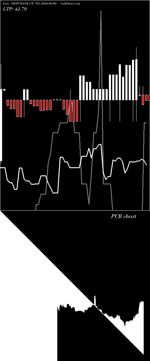  option chart HDFCBANK CE 705 2026-06-30 
