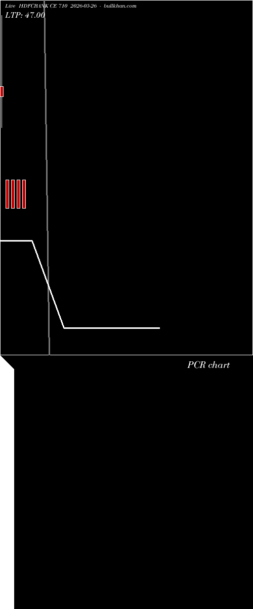  option chart HDFCBANK CE 710 2026-05-26 