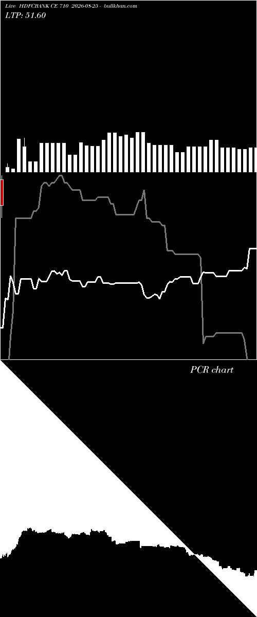  option chart HDFCBANK CE 710 2026-08-25 
