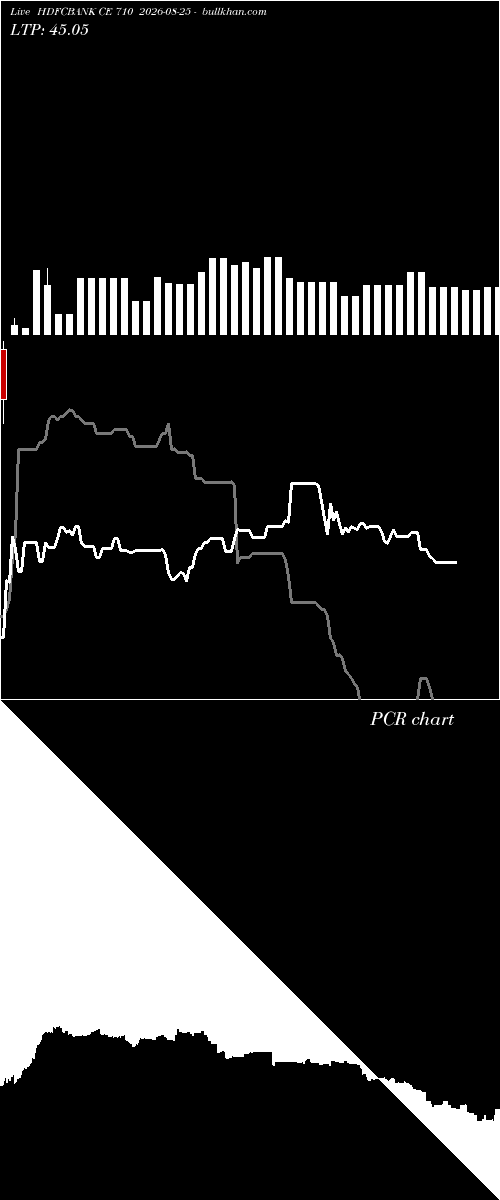  option chart HDFCBANK CE 710 2026-08-25 
