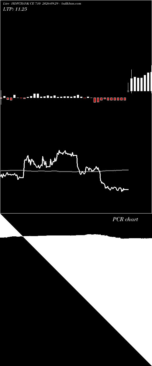  option chart HDFCBANK CE 710 2026-09-29 