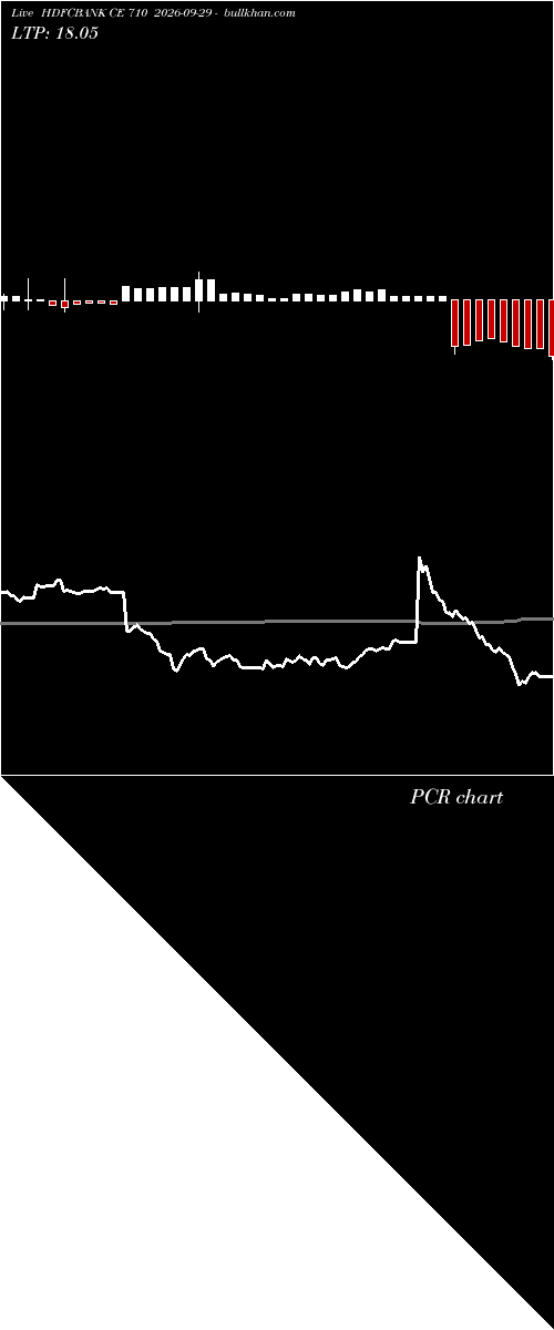  option chart HDFCBANK CE 710 2026-09-29 
