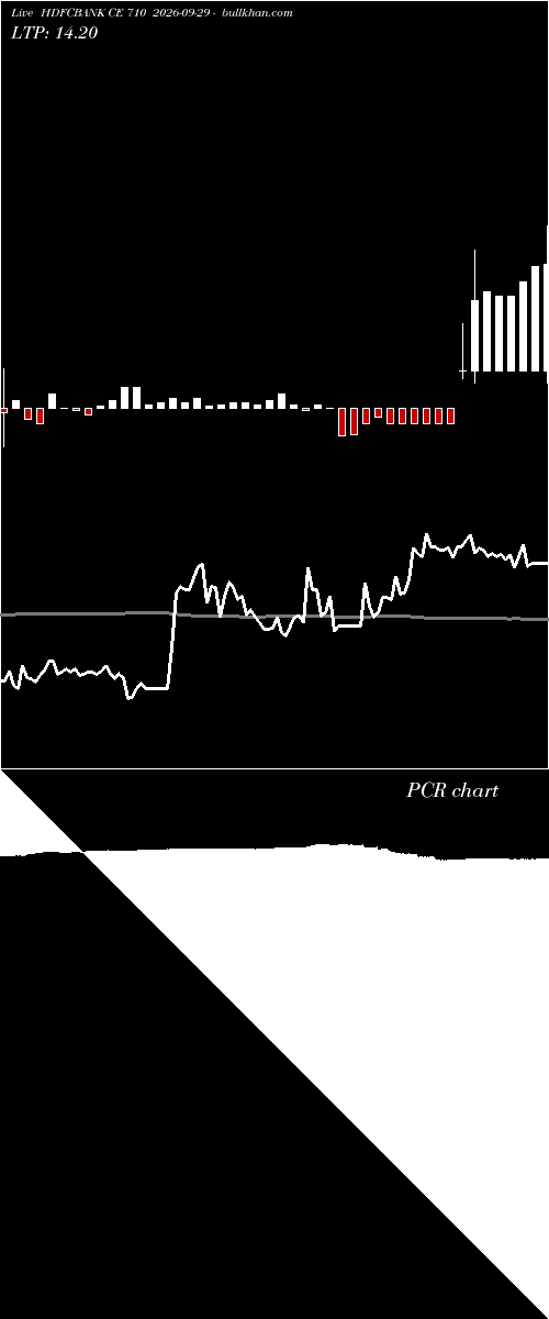  option chart HDFCBANK CE 710 2026-09-29 