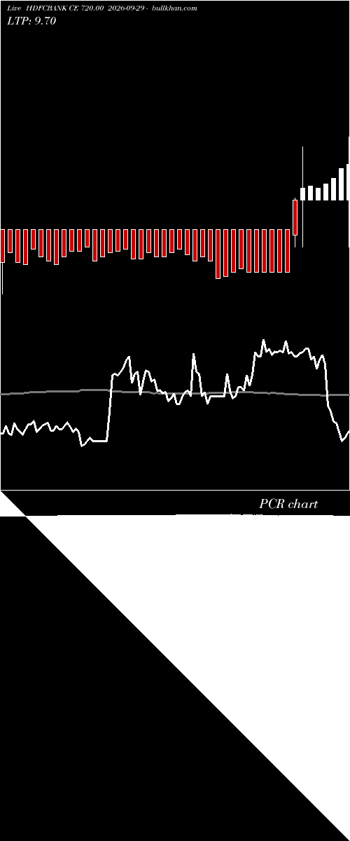  option chart HDFCBANK CE 720.00 2026-09-29 