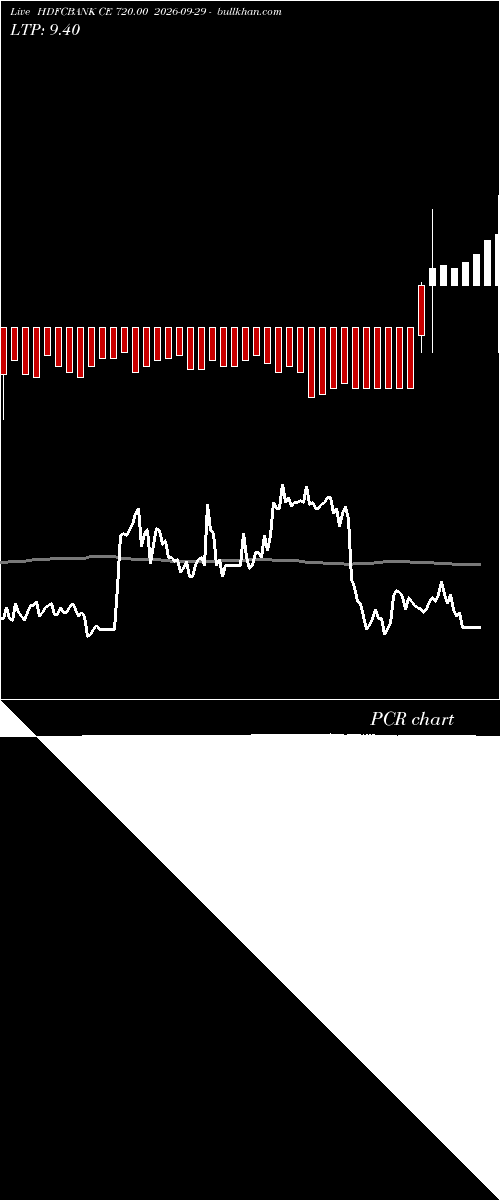  option chart HDFCBANK CE 720.00 2026-09-29 