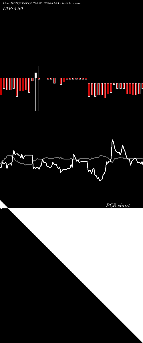  option chart HDFCBANK CE 720.00 2026-11-23 