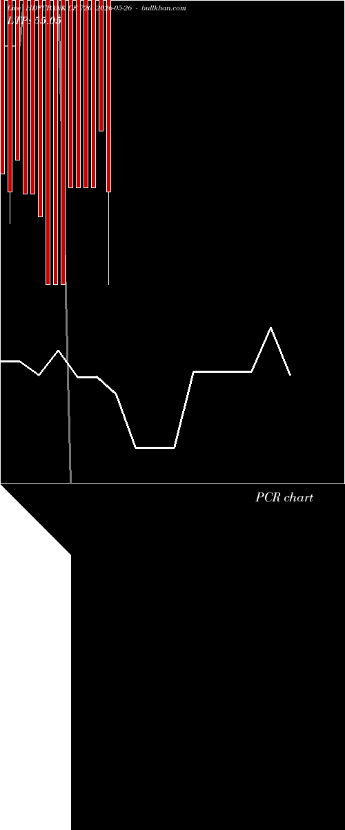  option chart HDFCBANK CE 720 2026-05-26 