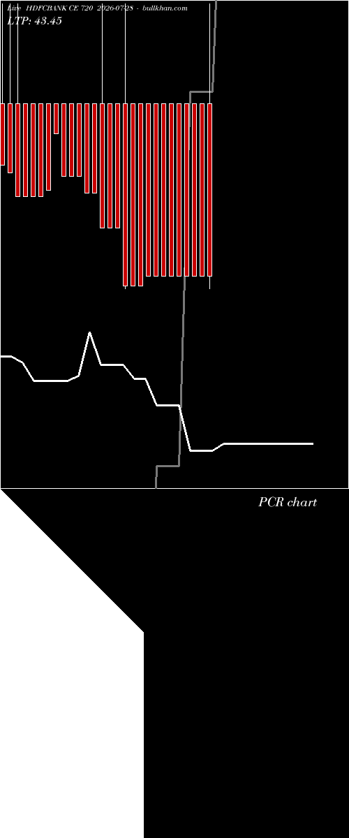  option chart HDFCBANK CE 720 2026-07-28 