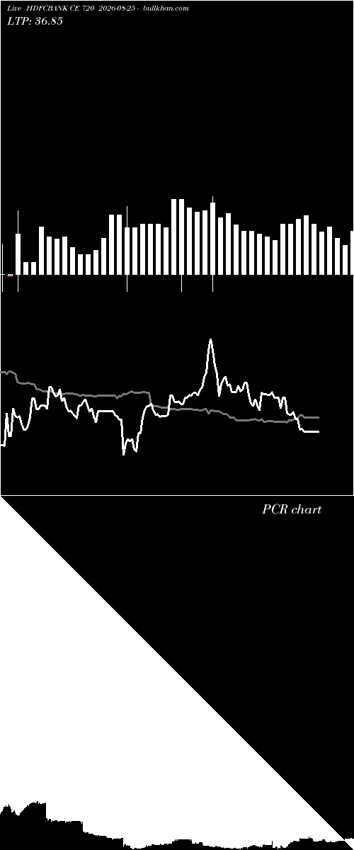  option chart HDFCBANK CE 720 2026-08-25 